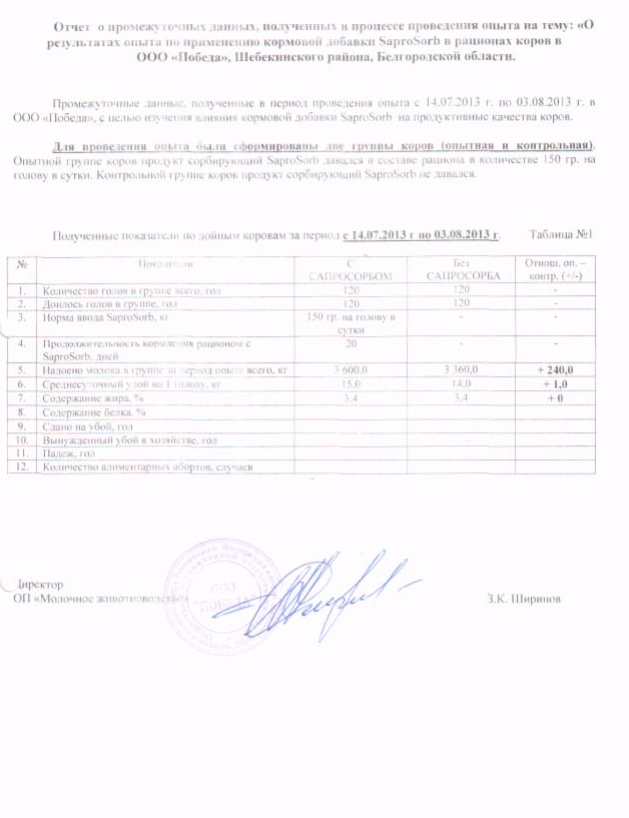 О результатах опыта по применению продукта сорбирующего SaproSORB (Сапросорб) в рационах дойных коров в ООО "Победа", Щебекинского района, Белгородской области с 14.07.2013 по 03.08.2013 О результатах опыта по применению продукта сорбирующего SaproSORB (Сапросорб) в рационах дойных коров в ООО "Победа", Щебекинского района, Белгородской области с 14.07.2013 по 03.08.2013