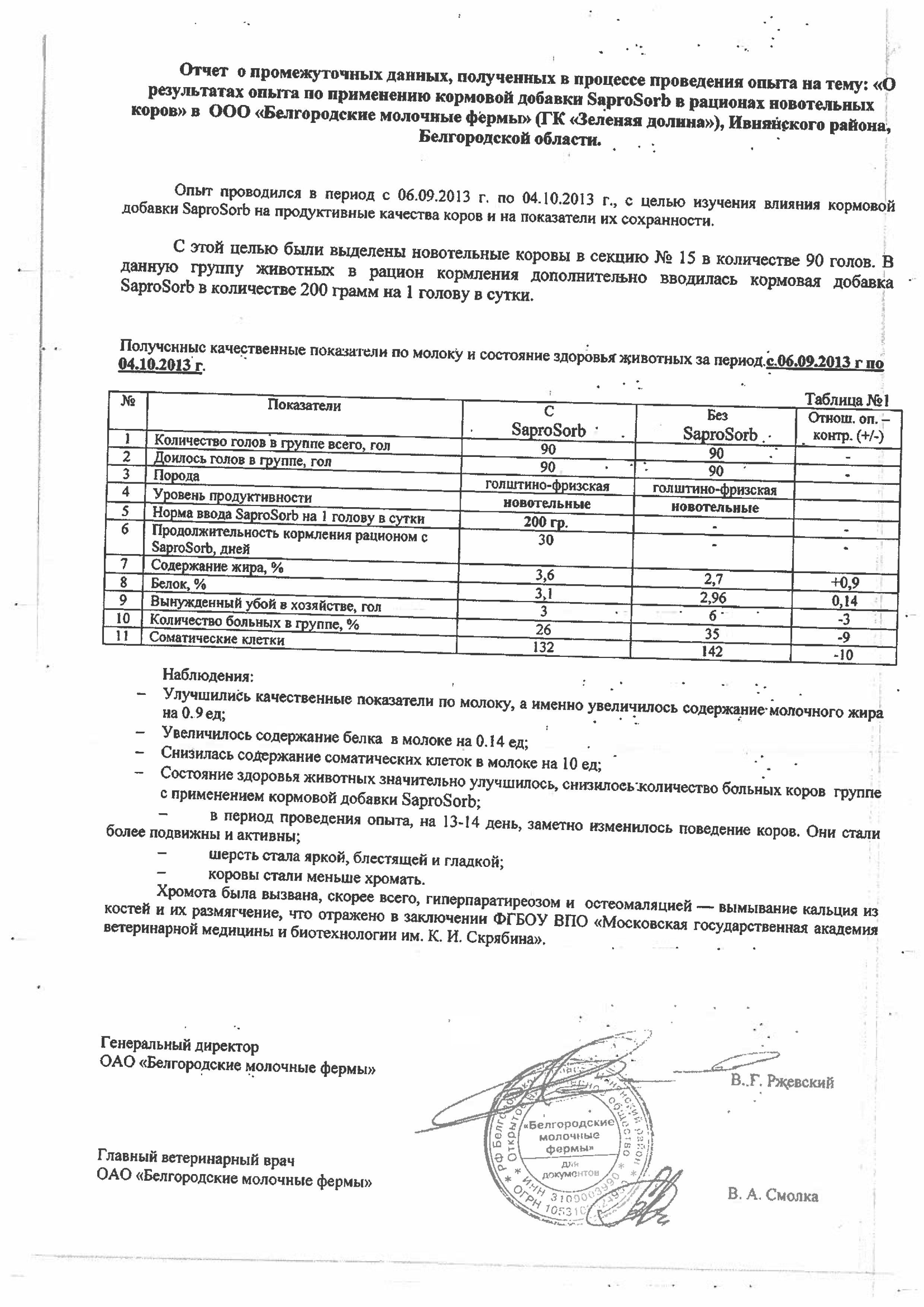 О результатах опыта по применению продукта сорбирующего SaproSORB (Сапросорб) в рационах новотельных коров в ООО "Белгородские молочные фермы"(ГК "Зеленая Долина"), Ивнянского района, Белгородской области с 06.09.2013 по 04.10.2013 О результатах опыта по применению продукта сорбирующего SaproSORB (Сапросорб) в рационах новотельных коров в ООО "Белгородские молочные фермы"(ГК "Зеленая Долина"), Ивнянского района, Белгородской области с 06.09.2013 по 04.10.2013