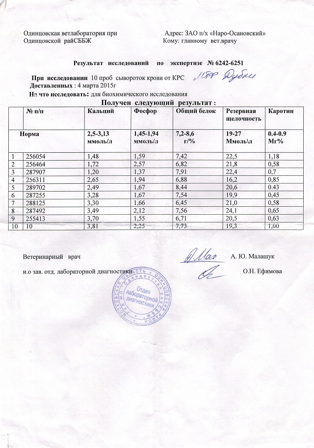 Биохимия крови коров при применении кормовой добавки СапроСОРБ на примере опыта проведенного  на площадке ЗАО п/х "Наро - Осановский" 