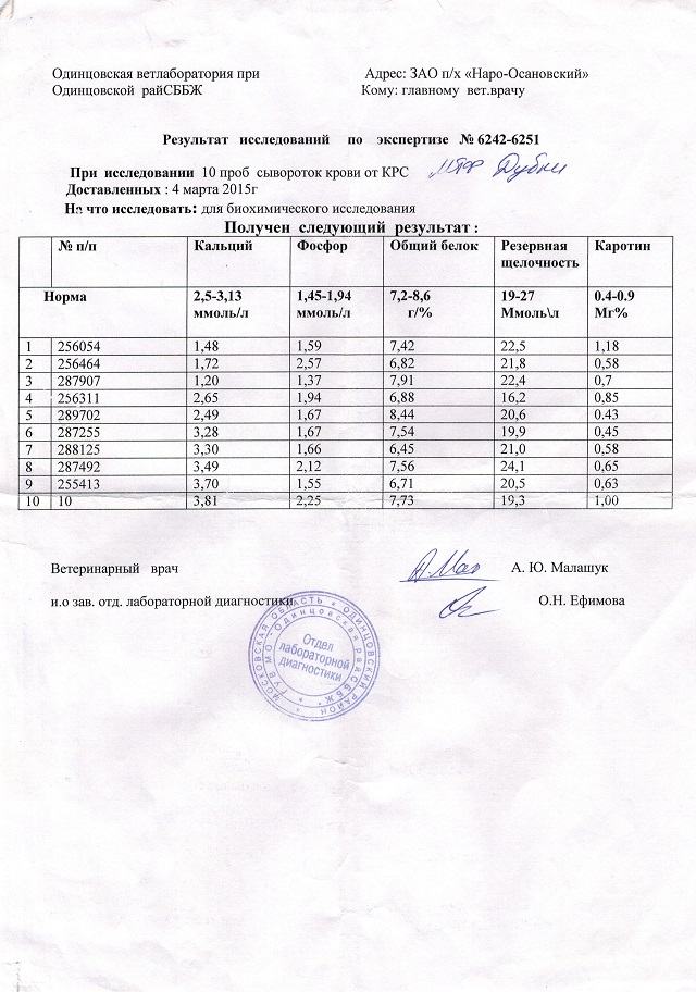 Биохимия крови коров при применении кормовой добавки СапроСОРБ на примере опыта проведенного  на площадке ЗАО п/х "Наро - Осановский" 