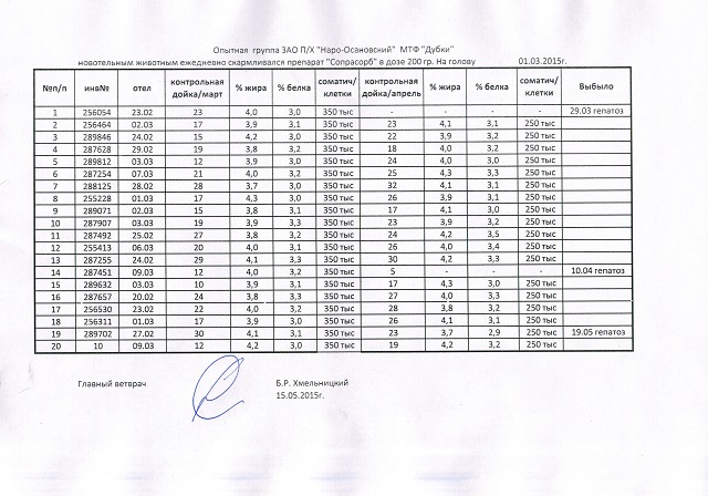 Биохимия крови коров при применении кормовой добавки СапроСОРБ на примере опыта проведенного  на площадке ЗАО п/х "Наро - Осановский" 