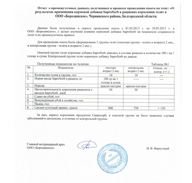 О результатах применения кормовой добавки СапроСОРБ (SaproSORB) на телятах в ООО "Бородинское" , Чернянского района, Белгородской области с 01.03.2015 по 30.01.2015.