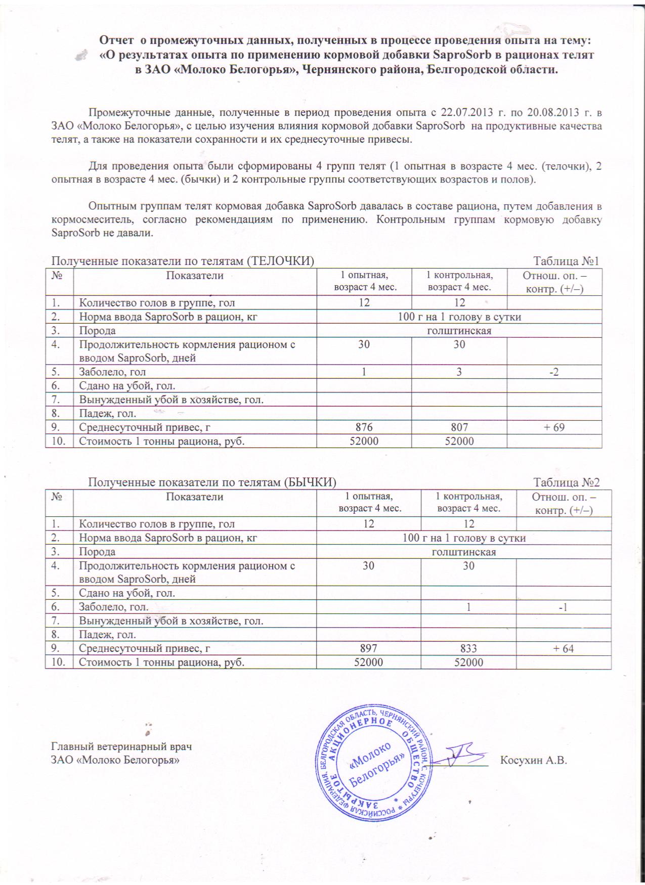О результатах опыта по применению продукта сорбирующего SaproSORB (Сапросорб) в рационах телят в ЗАО "Молоко Белогорья", Чернянского района, Белгородской области с 22.07.2013 по 20.08.2013 О результатах опыта по применению продукта сорбирующего SaproSORB (Сапросорб) в рационах телят в ЗАО "Молоко Белогорья", Чернянского района, Белгородской области с 22.07.2013 по 20.08.2013