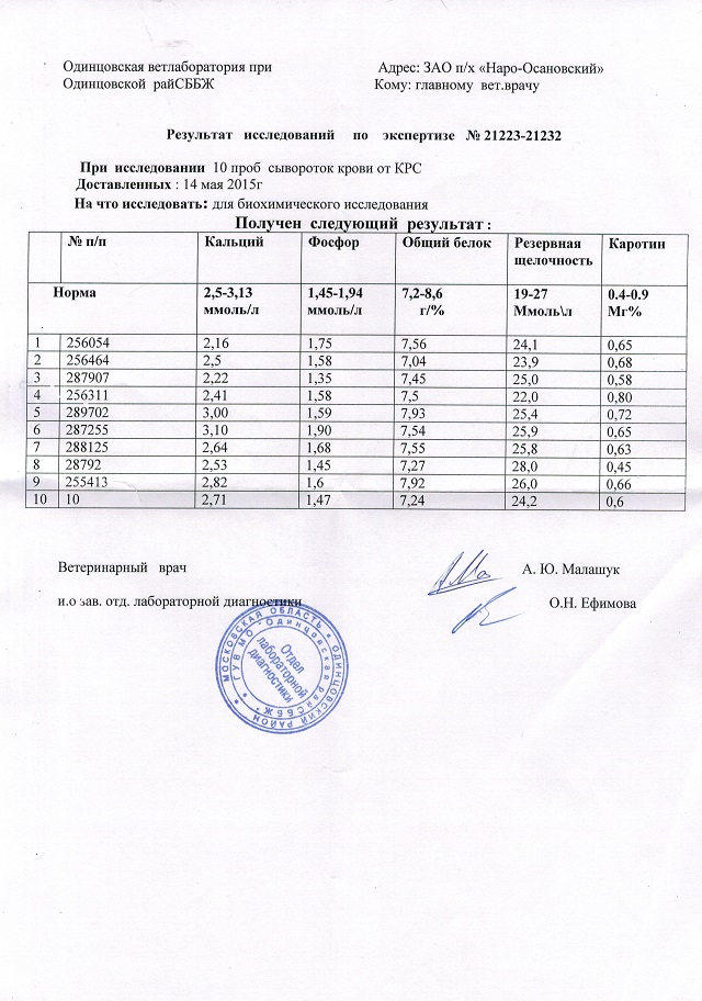 Биохимия крови коров при применении кормовой добавки СапроСОРБ на примере опыта проведенного  на площадке ЗАО п/х "Наро - Осановский" 