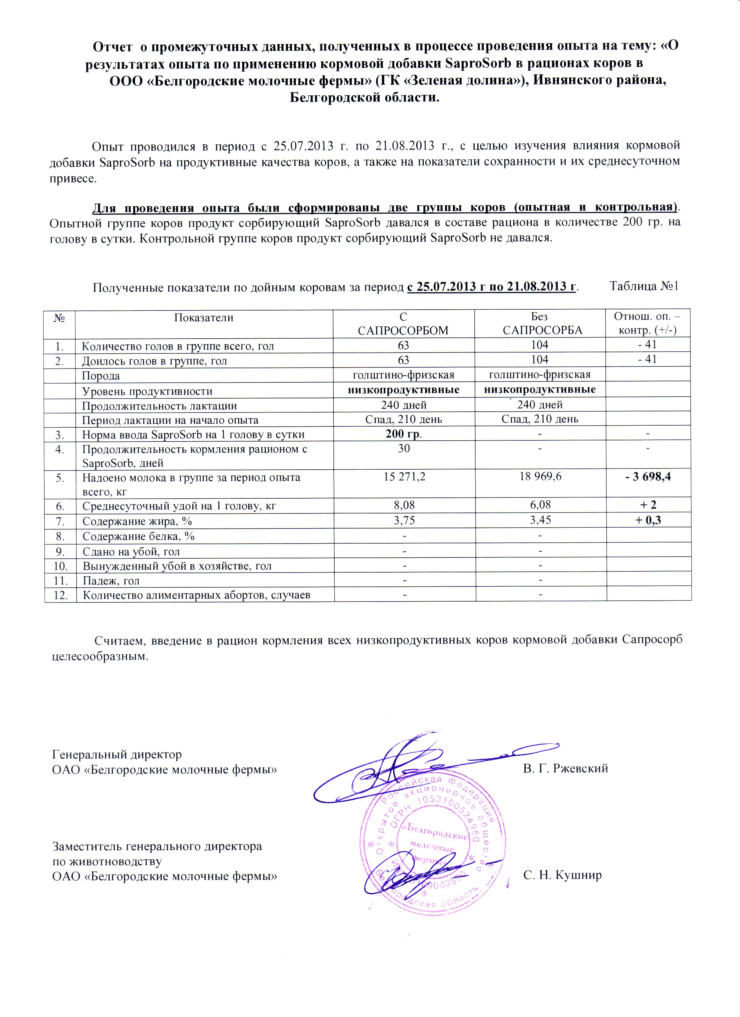 О результатах опыта по применению продукта сорбирующего SaproSORB (Сапросорб) в рационах дойных коров в ООО "Белгородские молочные фермы"(ГК "Зеленая Долина"), Ивнянского района, Белгородской области с 25.07.2013 по 21.08.2013 О результатах опыта по применению продукта сорбирующего SaproSORB (Сапросорб) в рационах дойных коров в ООО "Белгородские молочные фермы"(ГК "Зеленая Долина"), Ивнянского района, Белгородской области с 25.07.2013 по 21.08.2013