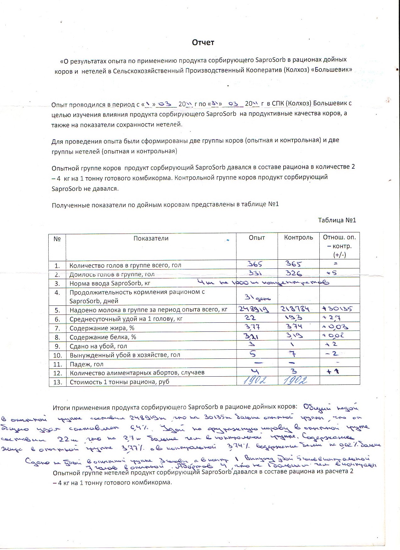 «О результатах опыта по применению продукта сорбирующего - сорбента / адсорбента микотоксинов - SaproSORB(Сапросорб) в рационах дойных коров и нетелей в ОАО Сельскохозяйственный Производственный Кооператив (Колхоз) «Большевик» «О результатах опыта по применению продукта сорбирующего - сорбента / адсорбента микотоксинов - SaproSORB(Сапросорб) в рационах дойных коров и нетелей в ОАО Сельскохозяйственный Производственный Кооператив (Колхоз) «Большевик»