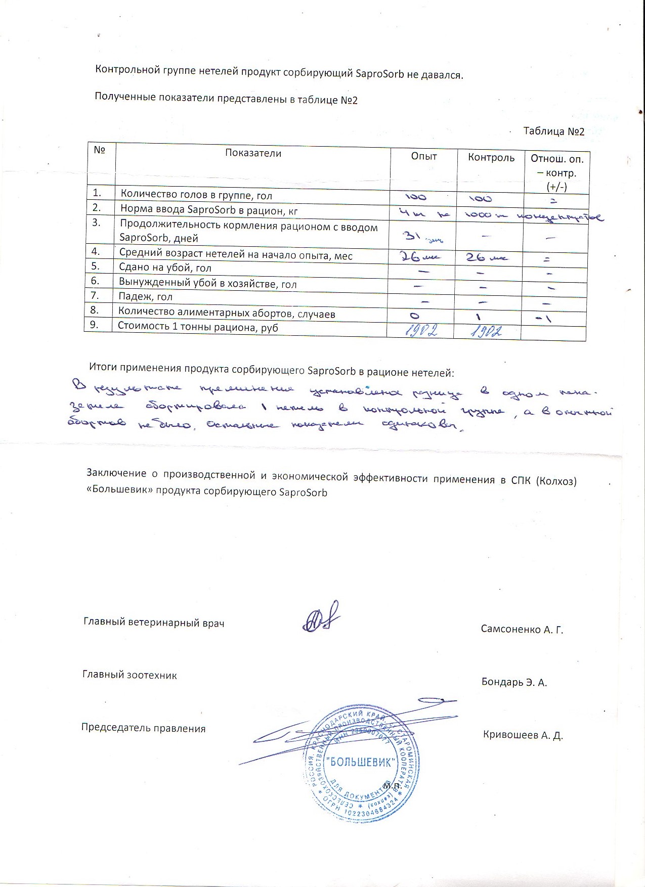 Результаты применения Экологически чистого натурального сорбента / адсорбента микотоксинов SaproSORB(Сапросорб) в ОАО «Оршанский КХП» Дубровенский ПУ Результаты применения Экологически чистого натурального сорбента / адсорбента микотоксинов SaproSORB(Сапросорб) в ОАО «Оршанский КХП» Дубровенский ПУ