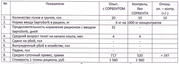 «О результатах опыта по применению продукта сорбирующего сорбента / адсорбента микотоксинов SaproSorb (СапроСОРБ) в рационах кормления дойных коров и телят  голштино-фризской породы в ООО «Макдери», Белгородский район, Белгородской области» - в опытной группе телят более ярко выражена их подвижность - таблица 2