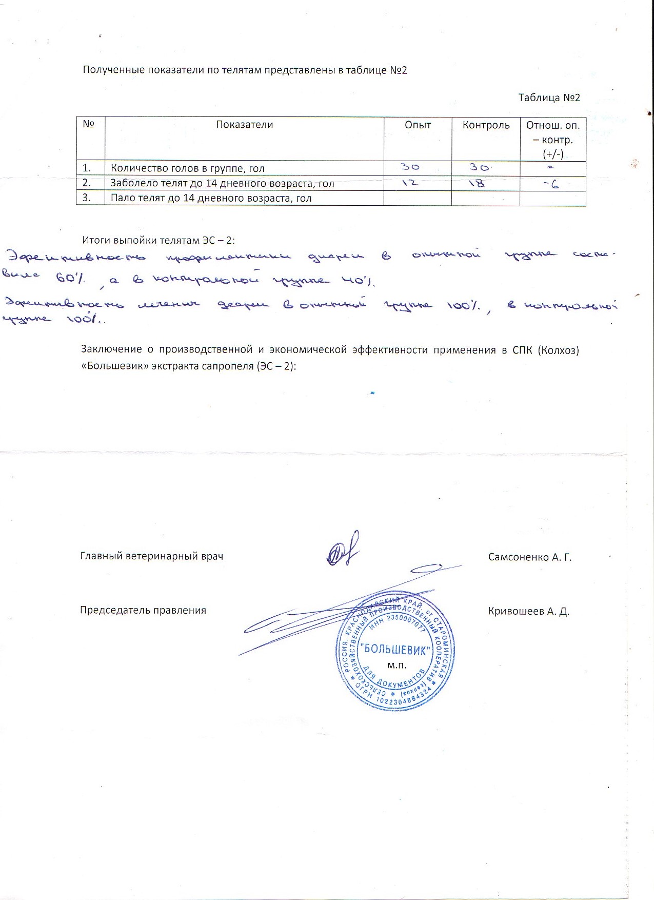«О результатах опыта по применению экстракта сапропеля (ЭС – 2) на дойных коровах и телятах в ОАО Сельскохозяйственный Производственный Кооператив (Колхоз) «Большевик» «О результатах опыта по применению экстракта сапропеля (ЭС – 2) на дойных коровах и телятах в ОАО Сельскохозяйственный Производственный Кооператив (Колхоз) «Большевик»